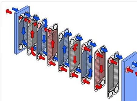 調配殺菌系統(tǒng)--熱水加熱設備